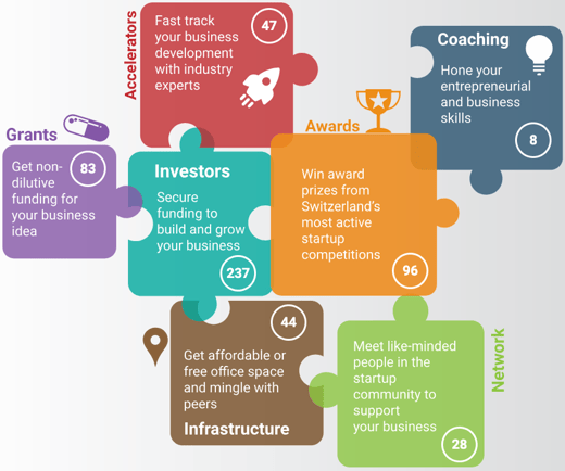 Swiss-ecosystem